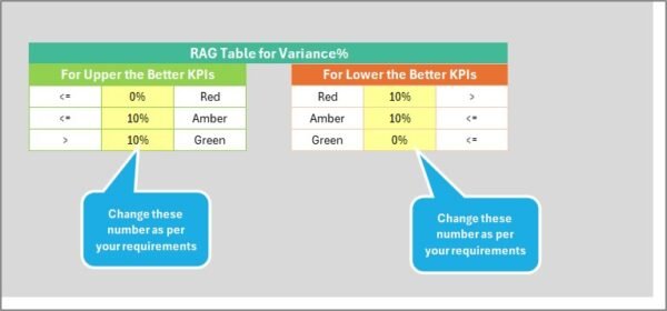 Textile Industry KPI Scorecard in Excel - Image 2