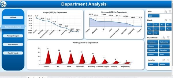 Time Tracking Dashboard in Excel - Image 5