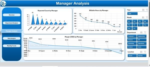 Time Tracking Dashboard in Excel - Image 4
