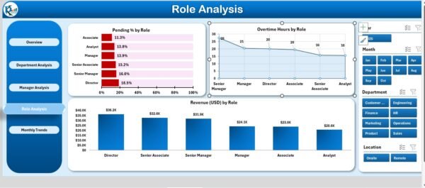 Time Tracking Dashboard in Excel - Image 3