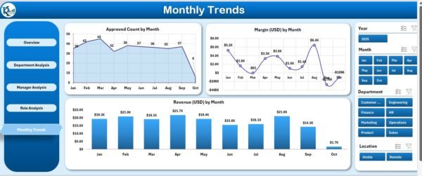 Time Tracking Dashboard in Excel - Image 2