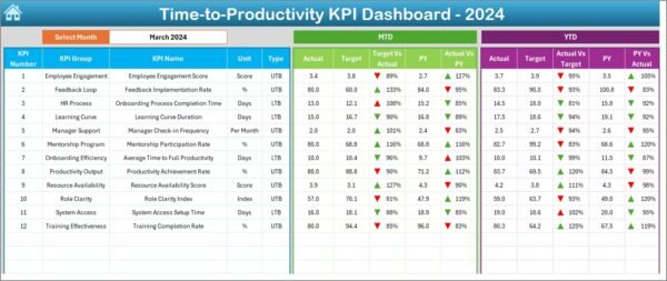 Time-to-Productivity KPI Dashboard in Excel - Image 3