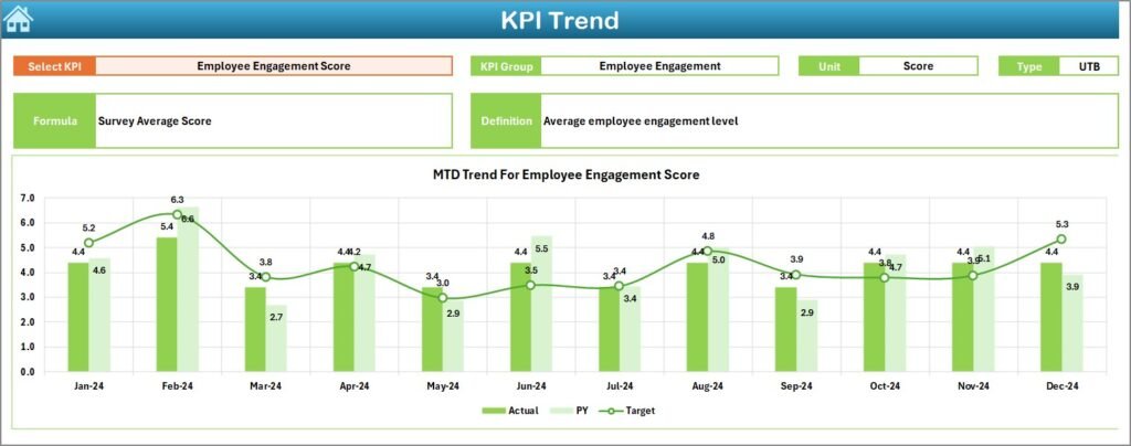 Time-to-Productivity KPI Dashboard in Excel - Next Gen Templates