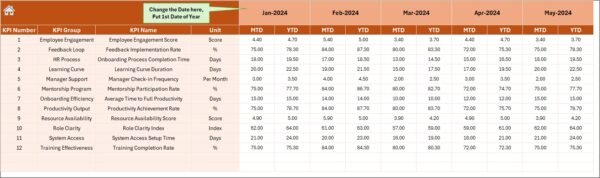 Time-to-Productivity KPI Dashboard in Excel - Image 5
