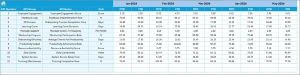 Time-to-Productivity KPI Dashboard in Excel - Image 6