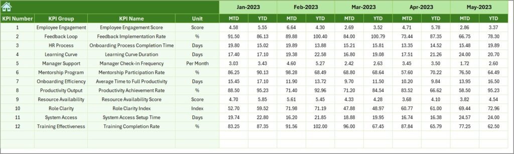 Time-to-Productivity KPI Dashboard in Excel - Next Gen Templates