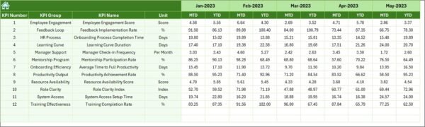 Time-to-Productivity KPI Dashboard in Excel - Image 7