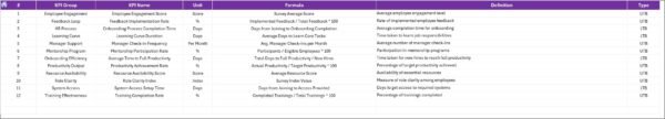 Time-to-Productivity KPI Dashboard in Excel - Image 8