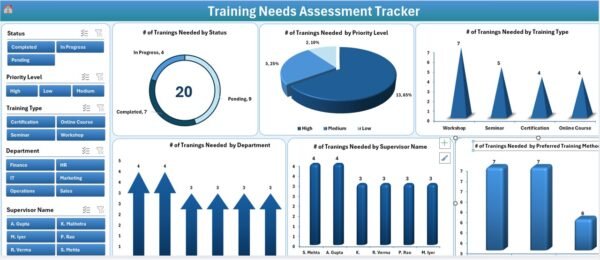 Training Needs Assessment Tracker in Excel - Image 4