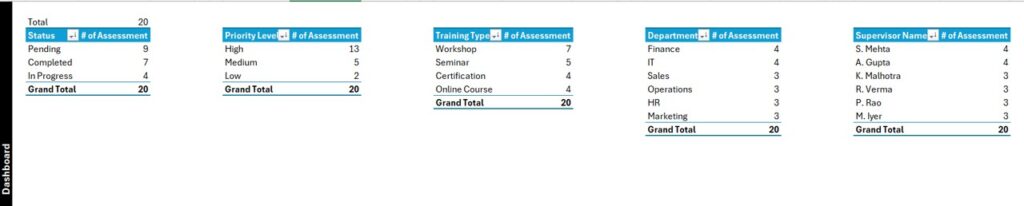 Training Needs Assessment Tracker in Excel - Next Gen Templates