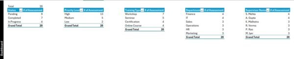 Training Needs Assessment Tracker in Excel - Image 9