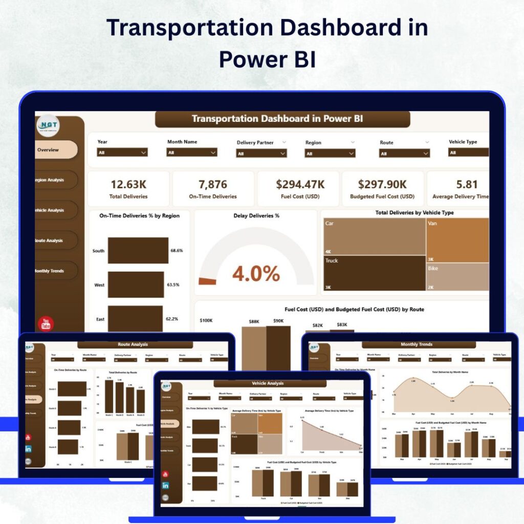 Sales Target Dashboard in Power BI - Next Gen Templates