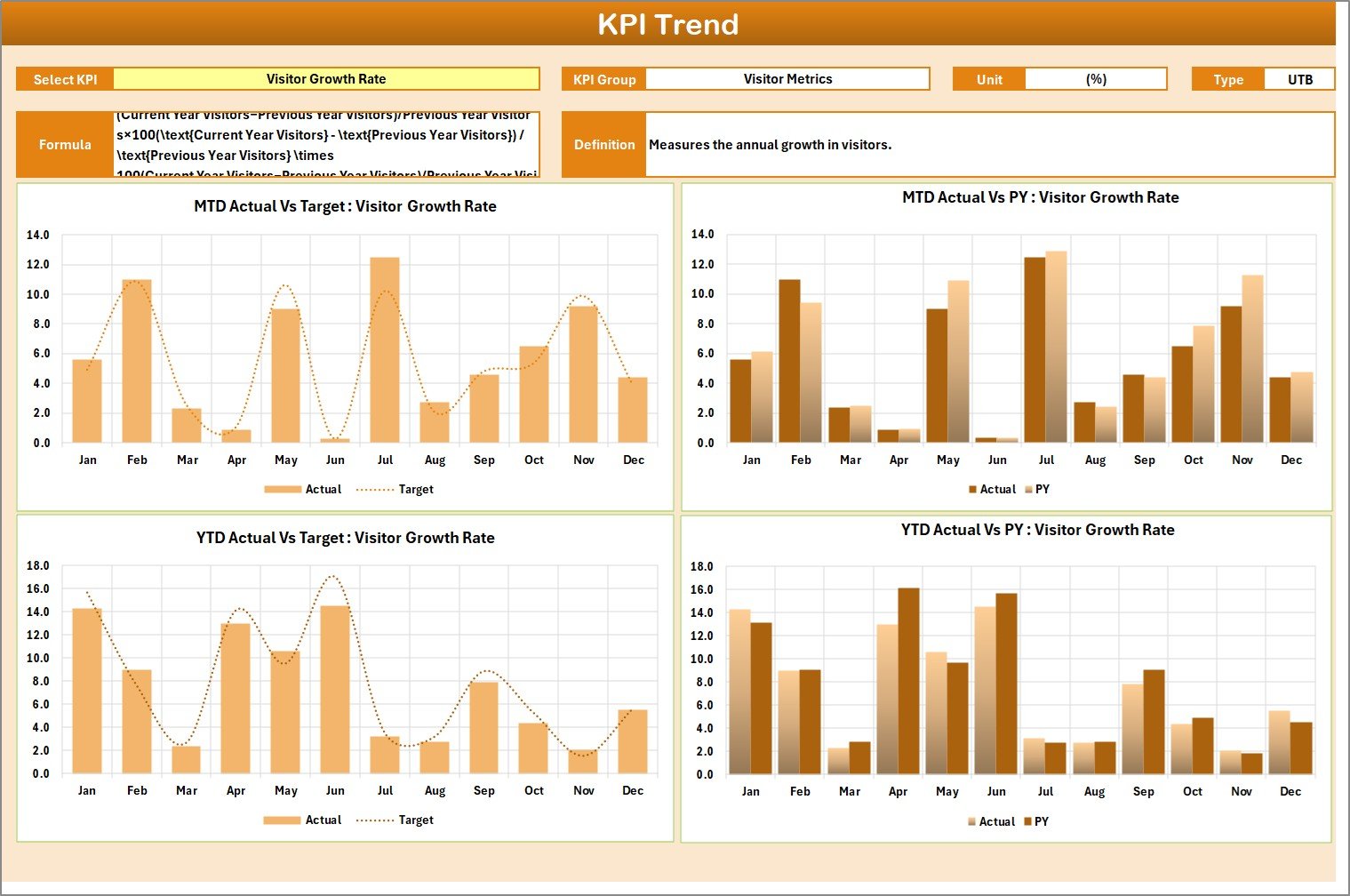 Travel & Tourism KPI Scorecard in Excel - Image 3