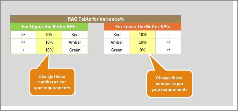 Travel & Tourism KPI Scorecard in Excel - Image 6