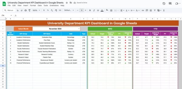 University Department KPI Dashboard in Google Sheets - Image 2