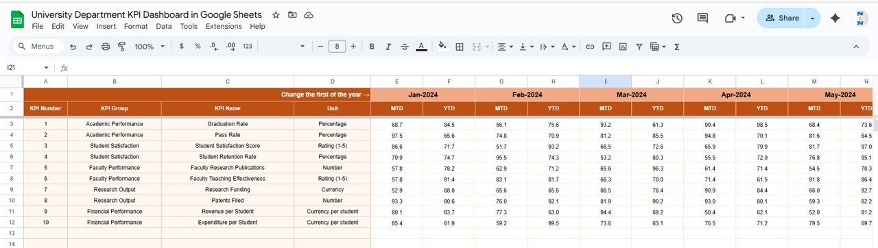 University Department KPI Dashboard in Google Sheets - Image 4