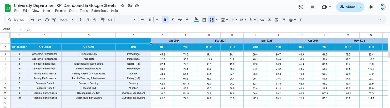 University Department KPI Dashboard in Google Sheets - Image 5