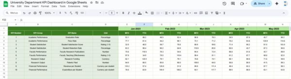 University Department KPI Dashboard in Google Sheets - Image 6