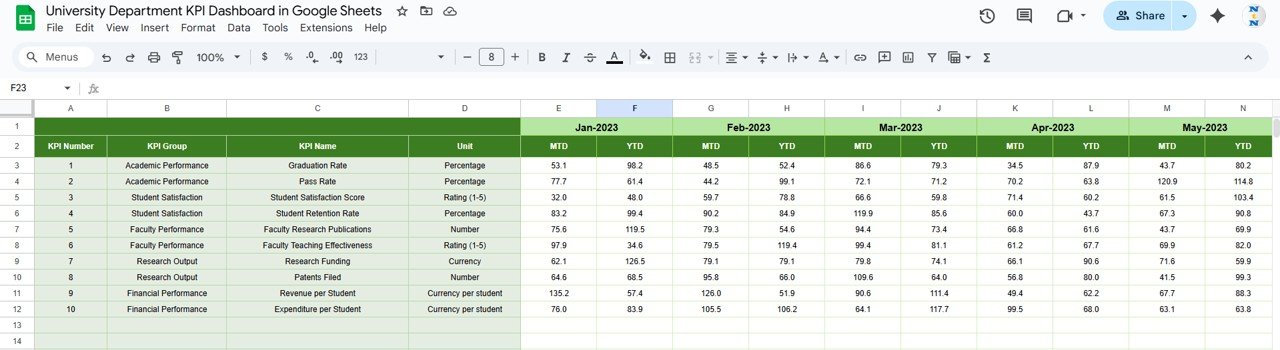 University Department KPI Dashboard in Google Sheets - Image 6