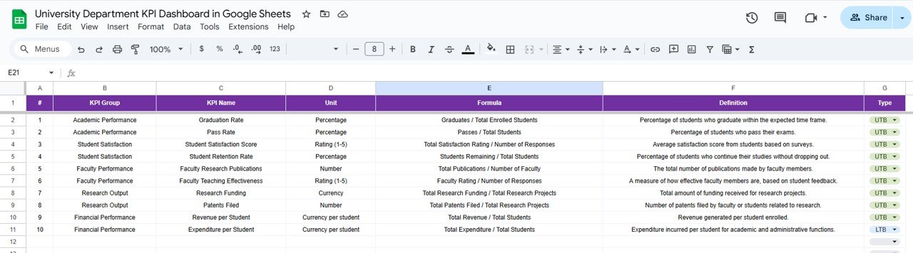 University Department KPI Dashboard in Google Sheets - Image 7