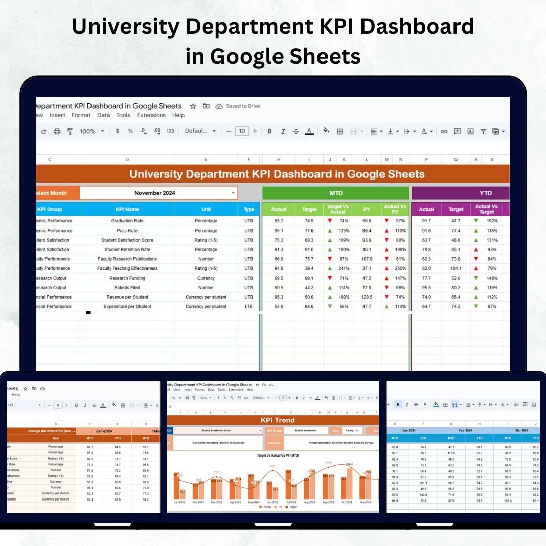 University Department KPI Dashboard in Google Sheets