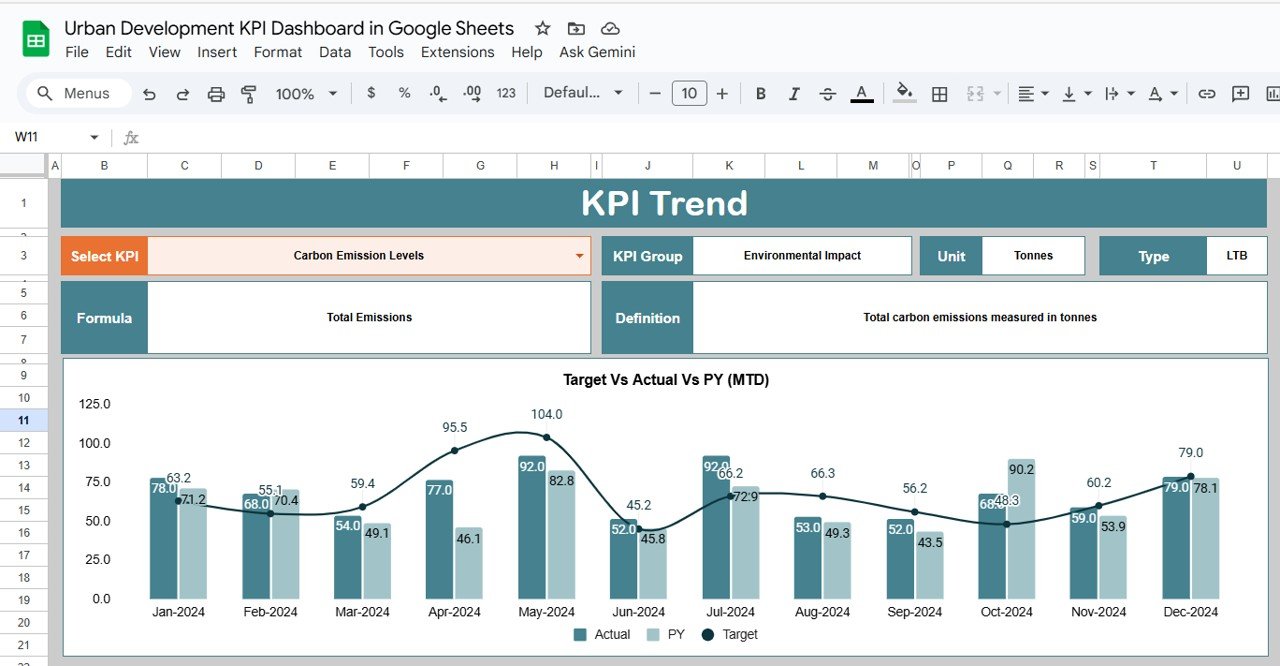 Urban Development KPI Dashboard in Google Sheets - Image 3