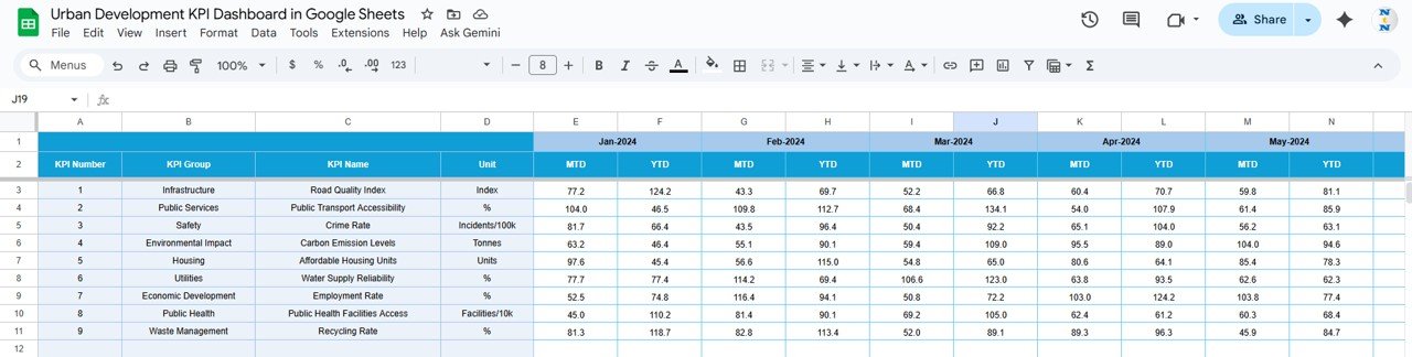 Urban Development KPI Dashboard in Google Sheets - Image 5