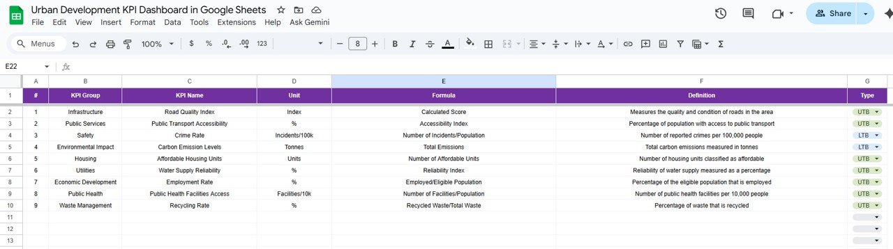 Urban Development KPI Dashboard in Google Sheets - Image 7
