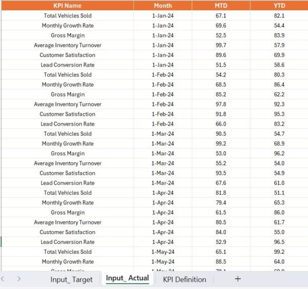 Used Car Sales KPI Dashboard in Power BI - Image 6