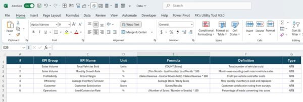 Used Car Sales KPI Dashboard in Power BI - Image 7