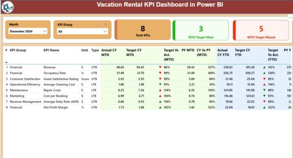 Vacation Rental KPI Dashboard in Power BI - Image 2