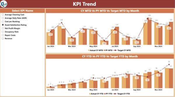 Vacation Rental KPI Dashboard in Power BI - Image 3
