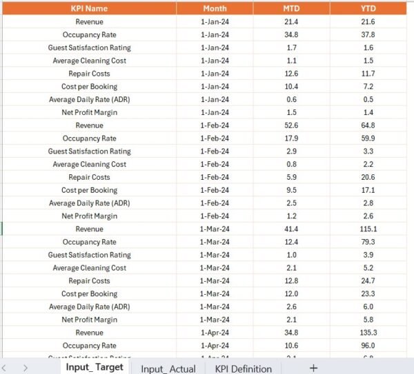 Vacation Rental KPI Dashboard in Power BI - Image 5