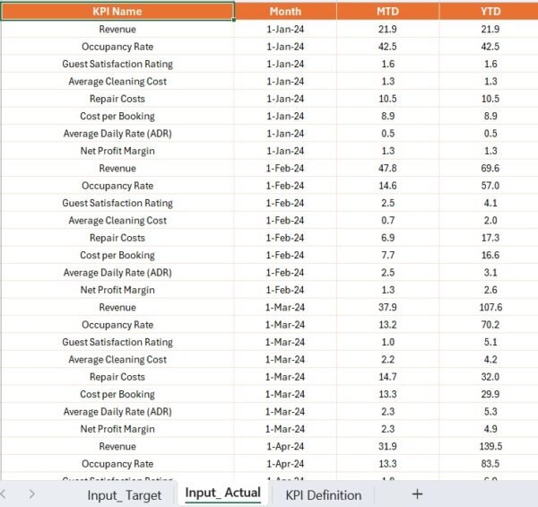 Vacation Rental KPI Dashboard in Power BI - Image 6