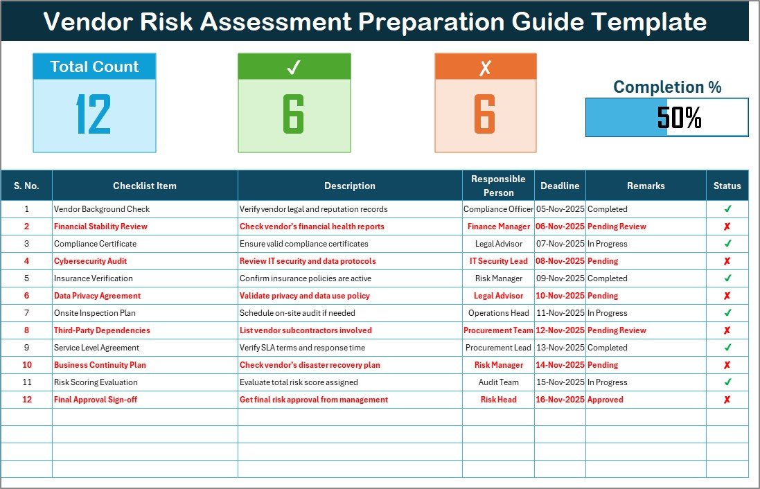 Vendor Risk Assessment Preparation Guide Checklist in Excel