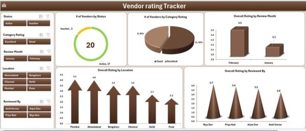 Vendor rating Tracker in Excel - Image 4