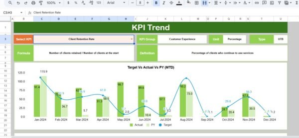 Veterinary Clinic KPI Dashboard in Google Sheets - Image 3