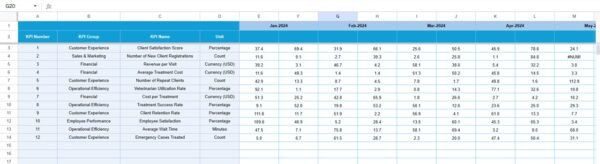 Veterinary Clinic KPI Dashboard in Google Sheets - Image 5