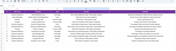 Veterinary Clinic KPI Dashboard in Google Sheets - Image 7