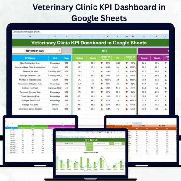 Veterinary Clinic KPI Dashboard in Google Sheets