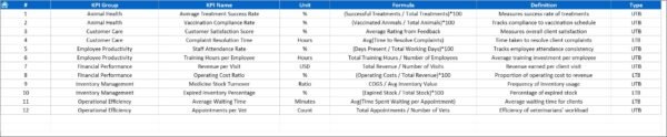 Veterinary Services KPI Dashboard in Excel - Image 2