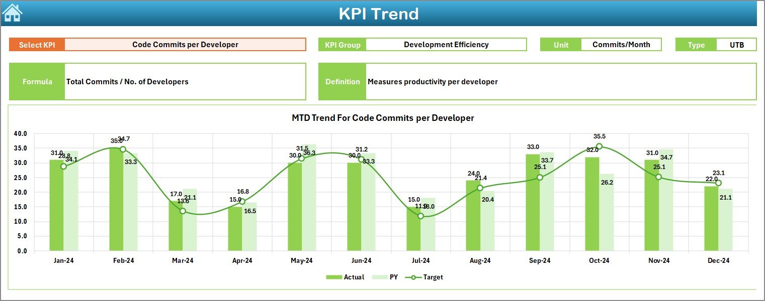 Video Game Development KPI Dashboard in Excel - Image 6