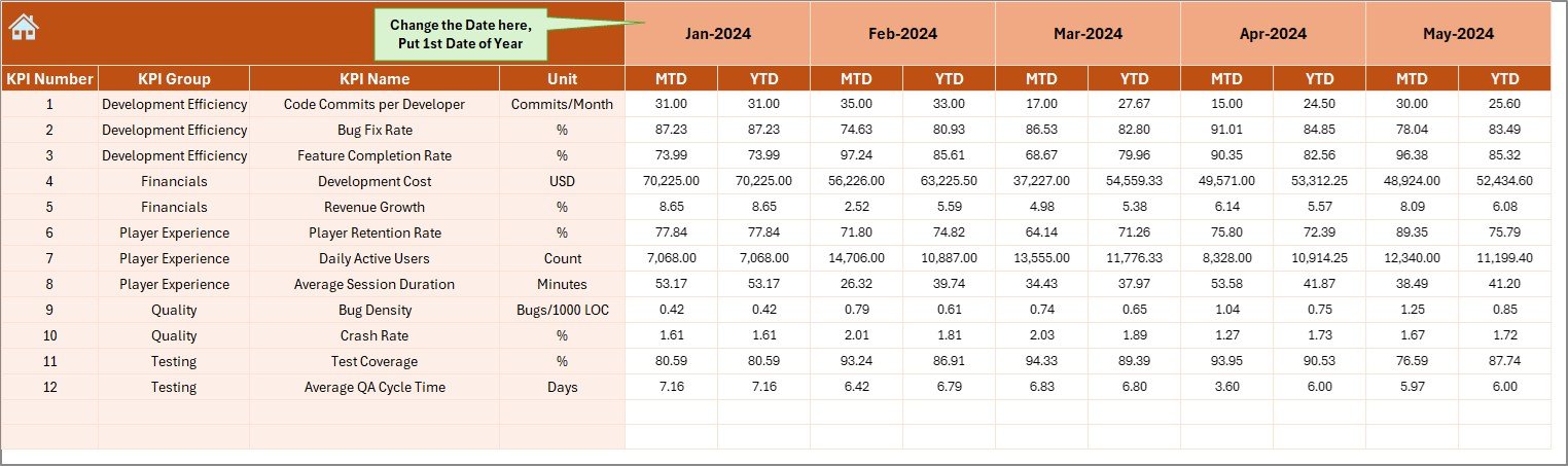 Video Game Development KPI Dashboard in Excel - Image 5