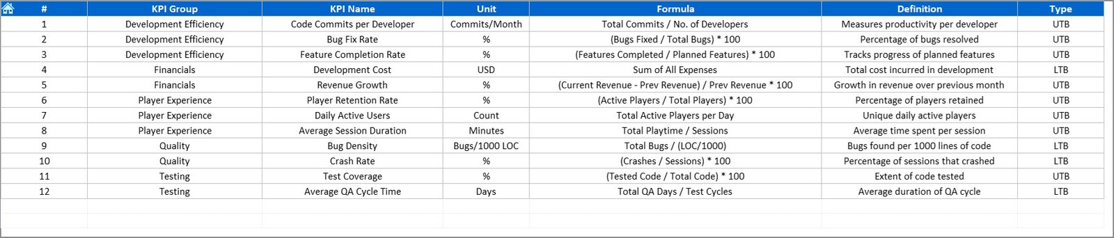 Video Game Development KPI Dashboard in Excel - Image 2