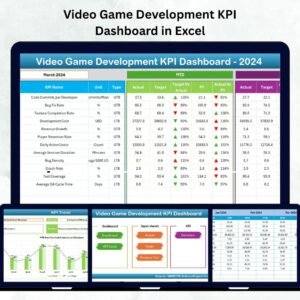 Video Game Development KPI Dashboard in Excel