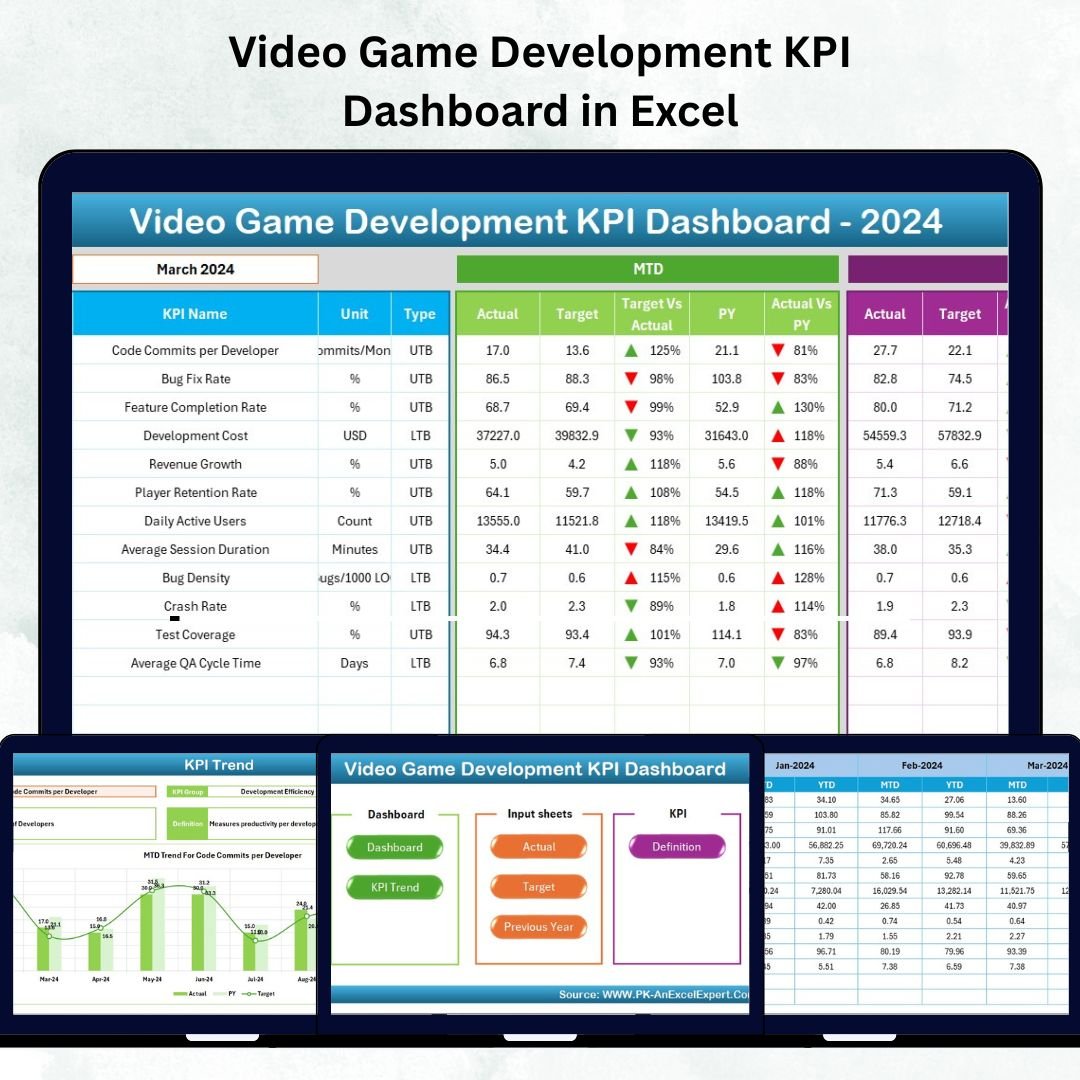Video Game Development KPI Dashboard in Excel