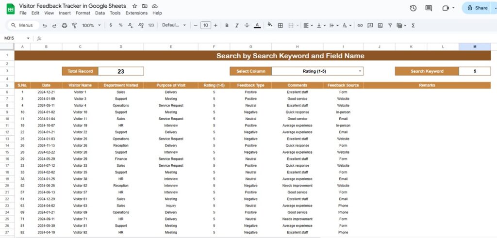 Visitor Feedback Tracker in Google Sheets - Next Gen Templates