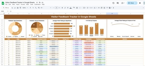 Visitor Feedback Tracker in Google Sheets - Image 3