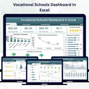 Vocational Schools Dashboard in Excel