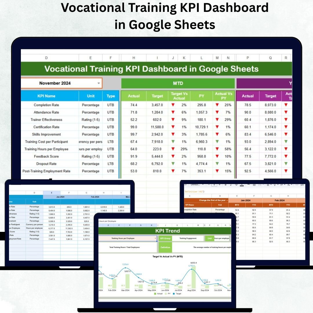 Vocational Training KPI Dashboard in Google Sheets